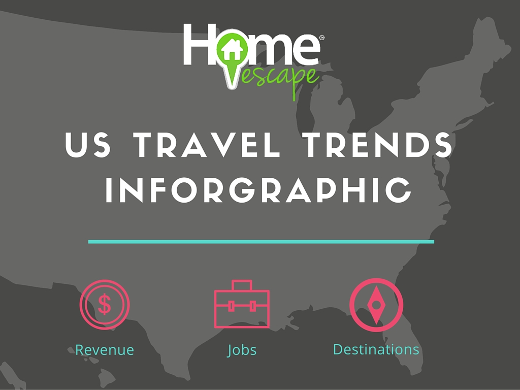 US Travel Trends
